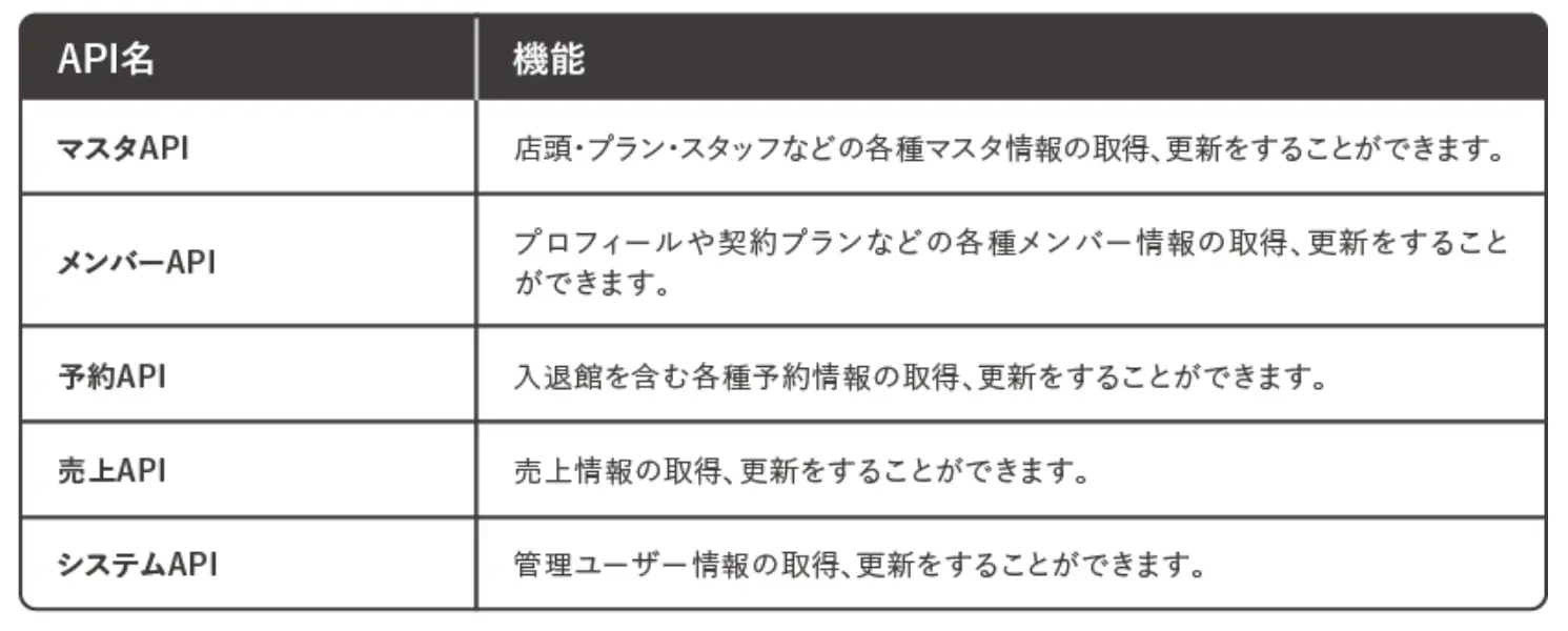 API連携