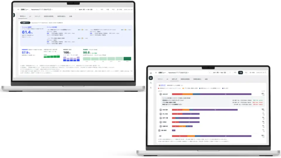 AI Manager