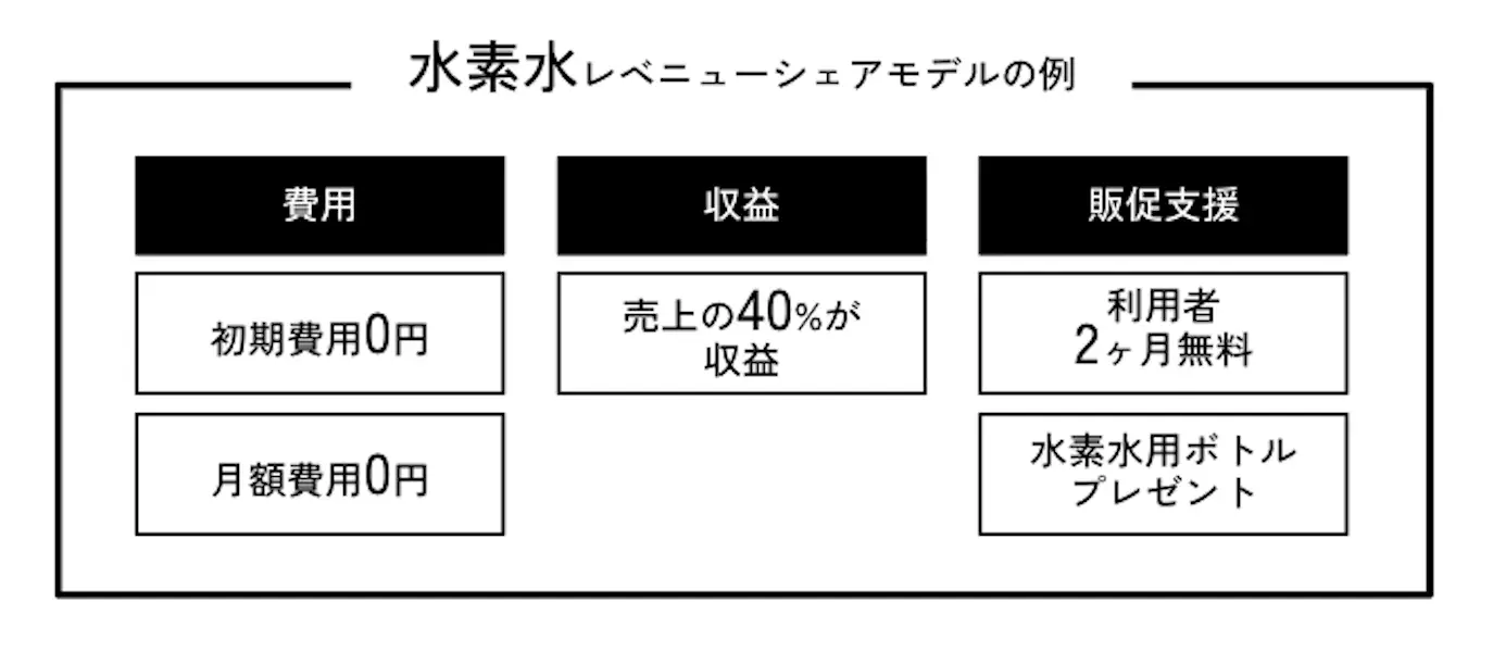 多様な機器連携